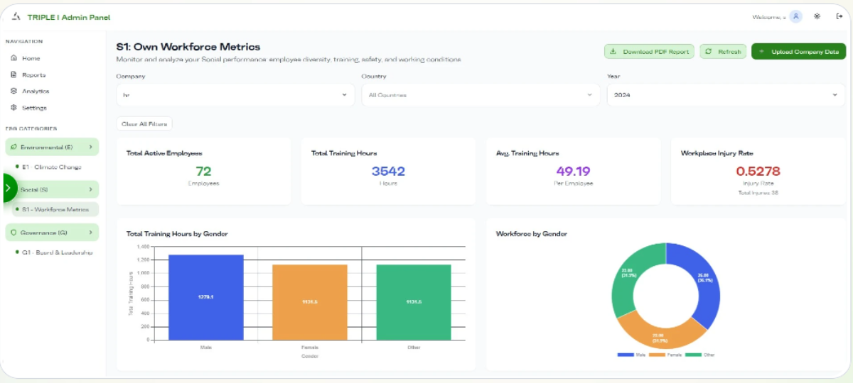 EcoHub dashboard showing automated ESG metrics